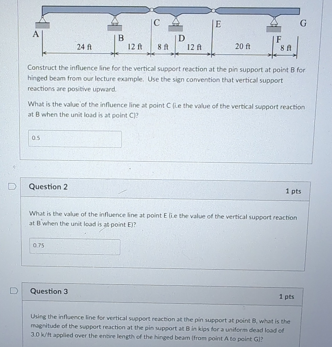 Construct the influence line for the vertical