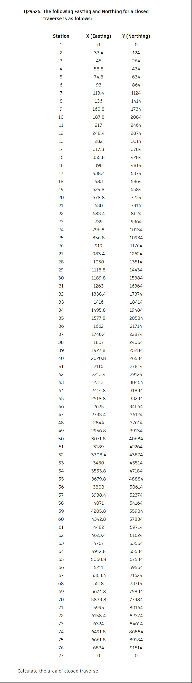 Civil EngineeringQ 2 9 5 2 6 . The following