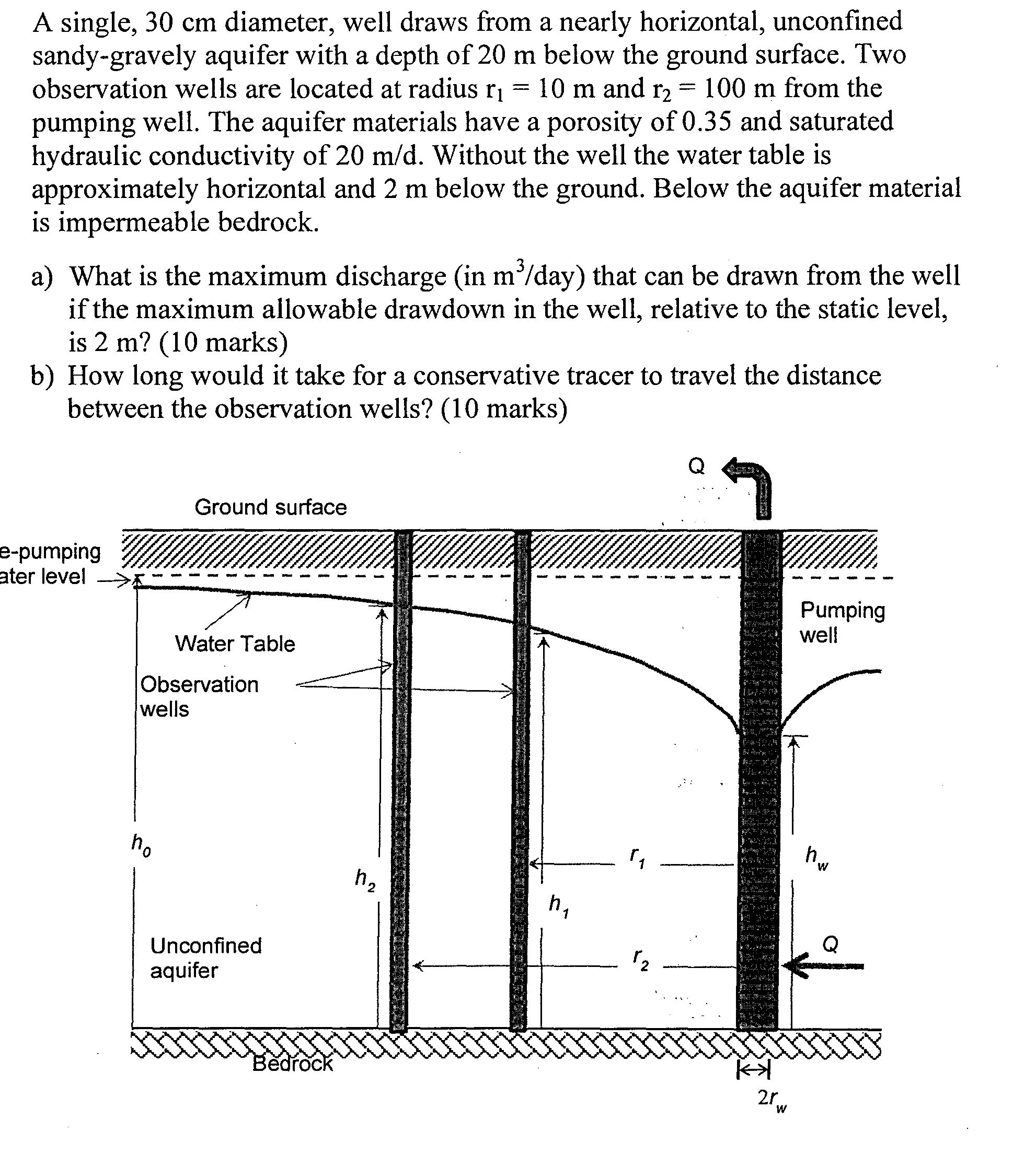 A single, 3 0 cm diameter, well draws from a