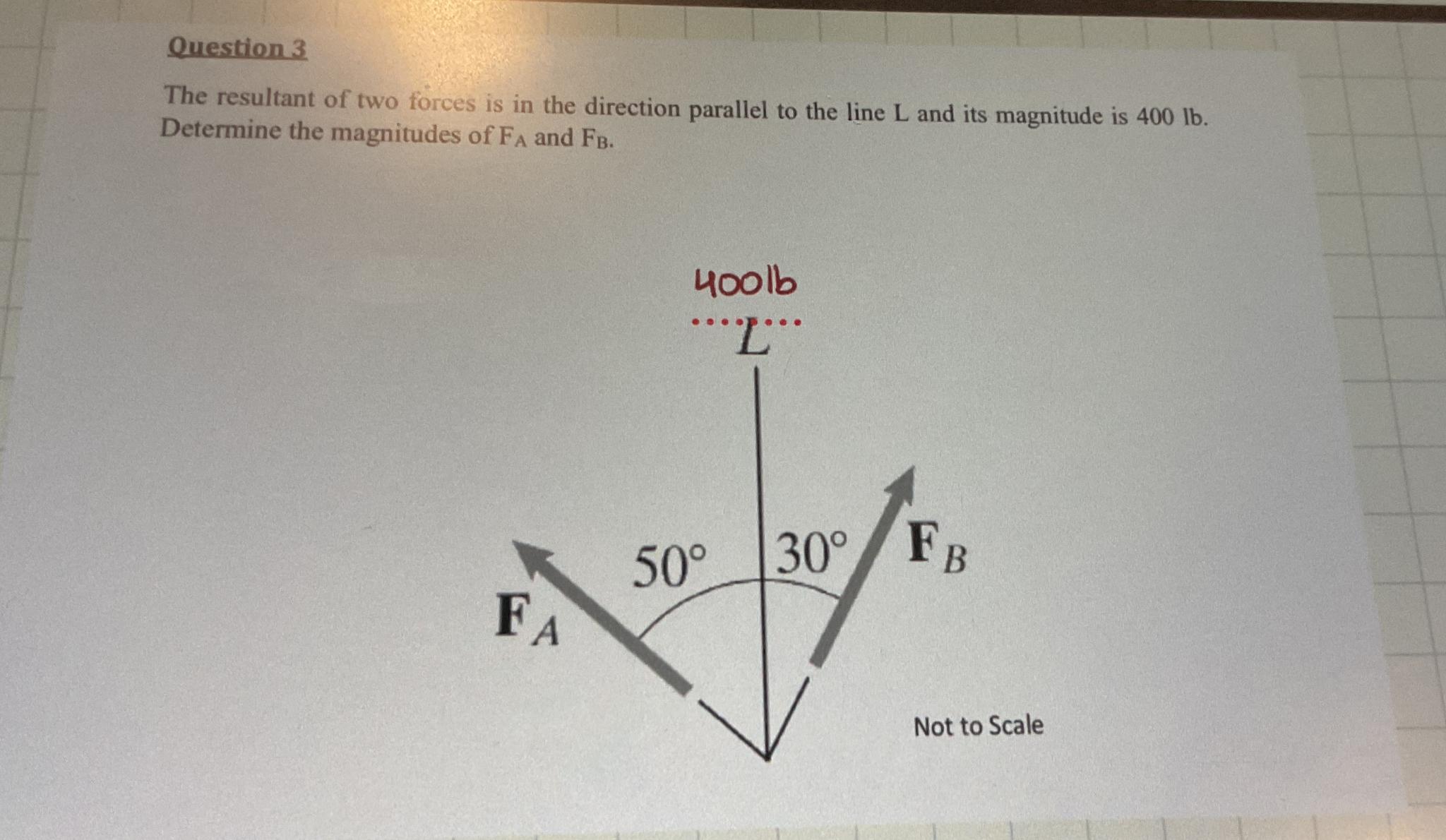 Question 3 The resultant of two forces is in the