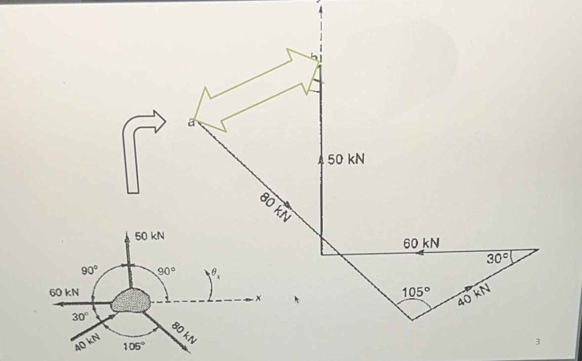 Determine the magnitude and direction of the