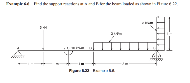 Example 6 . 6 Find the support reactions at A and
