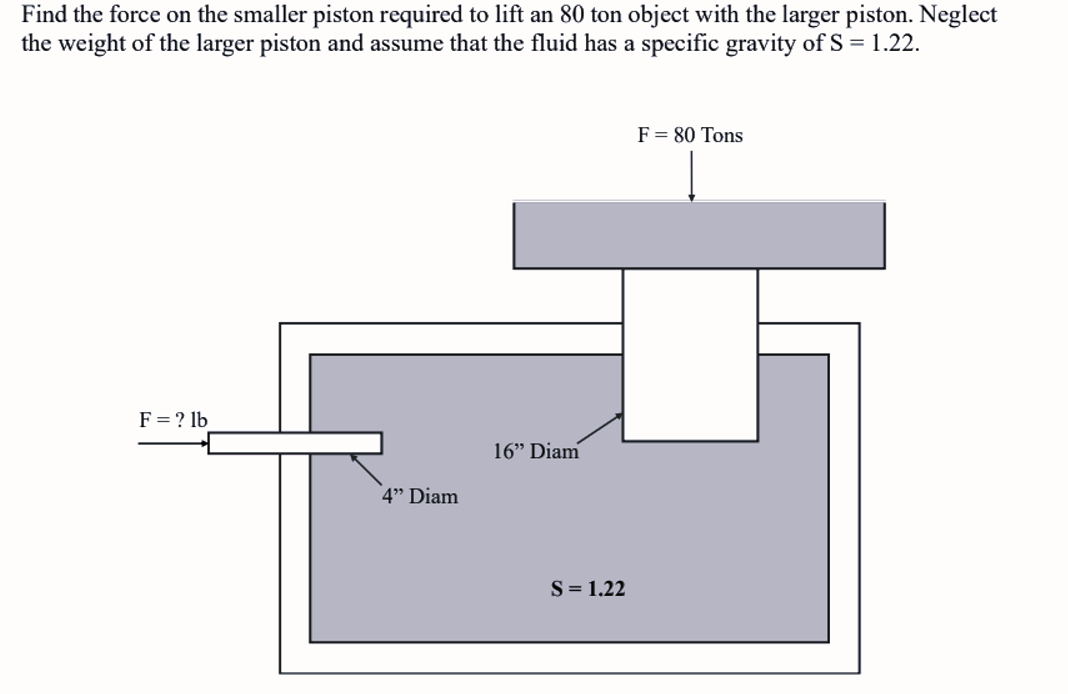 Find the force on the smaller piston required to