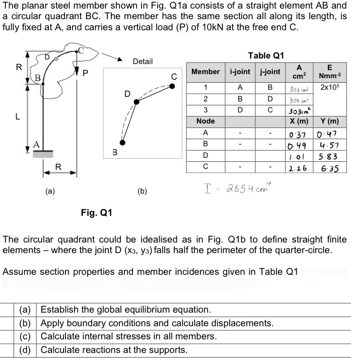 Finite Element Method - Frame ( can show data on