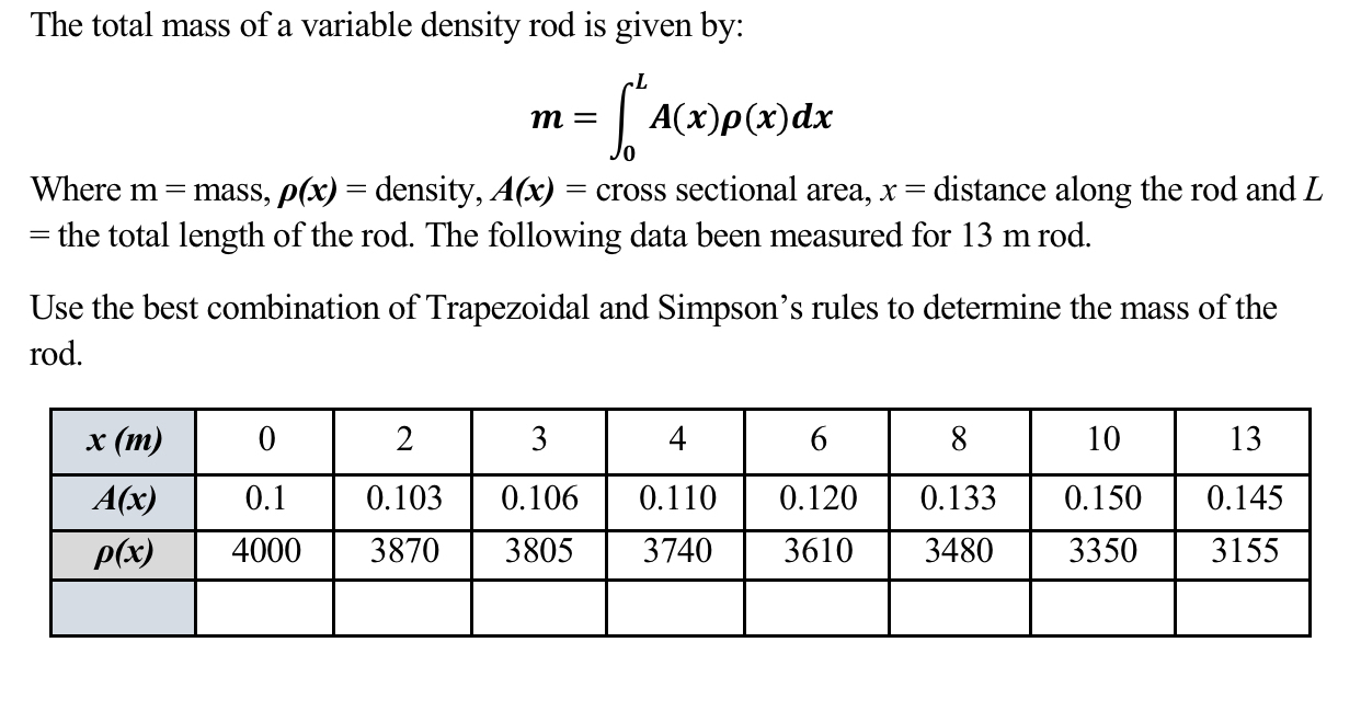 The total mass of a variable density rod is given