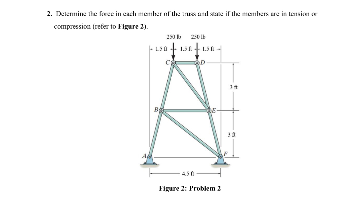 Determine the force in each member of the truss