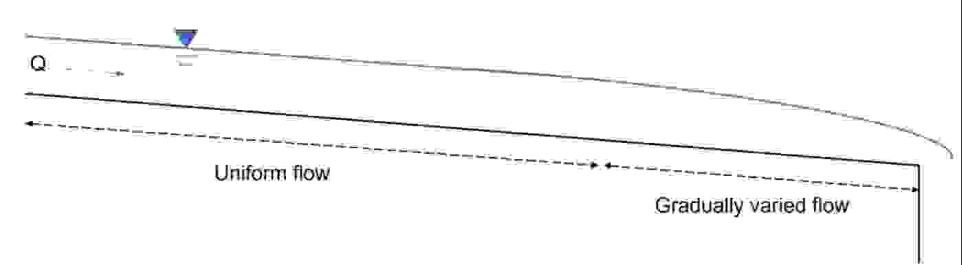 You are tasked to prevent erosion in a wide