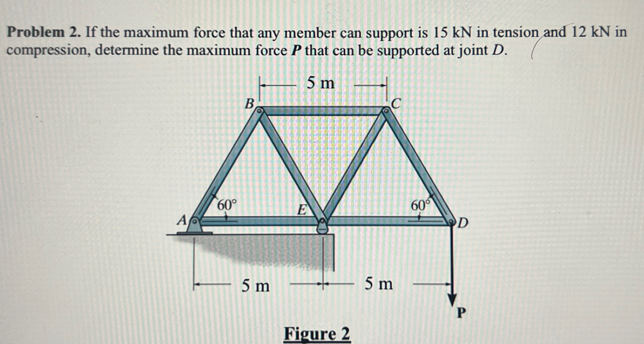 Problem 2 . If the maximum force that any member