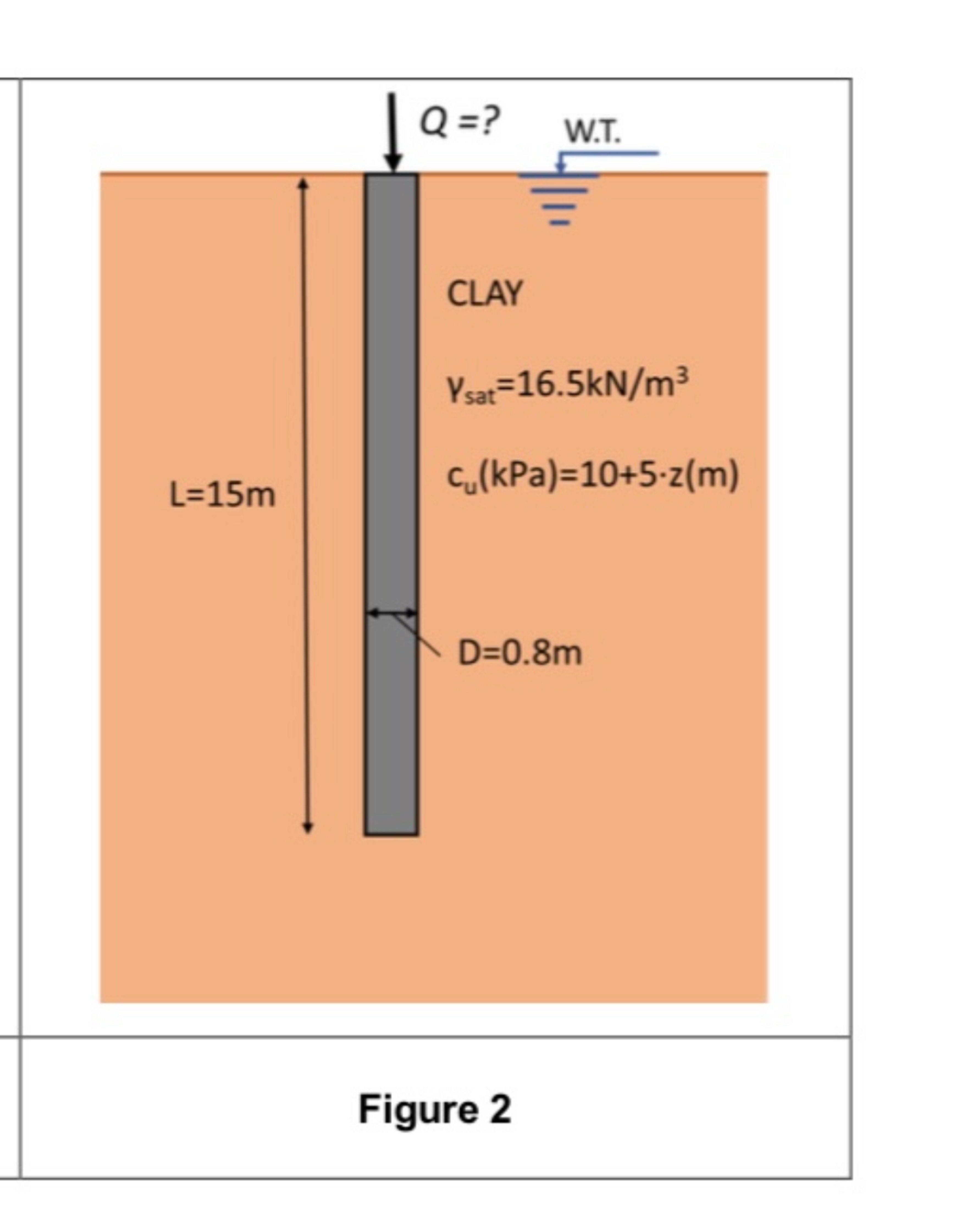 An 1 1 m long, circular, cast in situ concrete