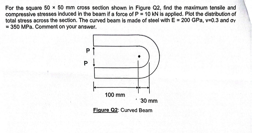 For the square 5 0 5 0 m m cross section shown in