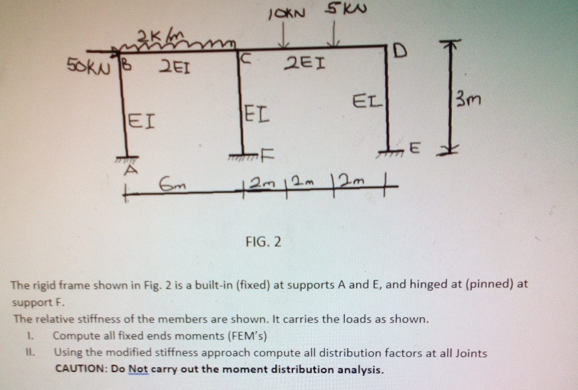 FIG. 2 The rigid frame shown in Fig. 2 is a built