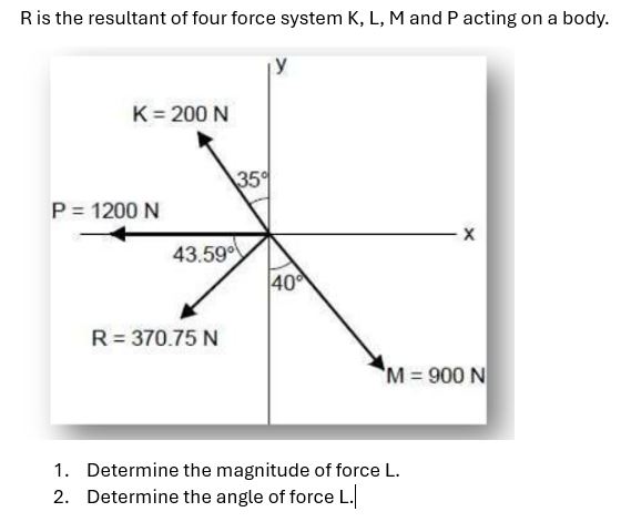 R is the resultant of four force system K , L , M