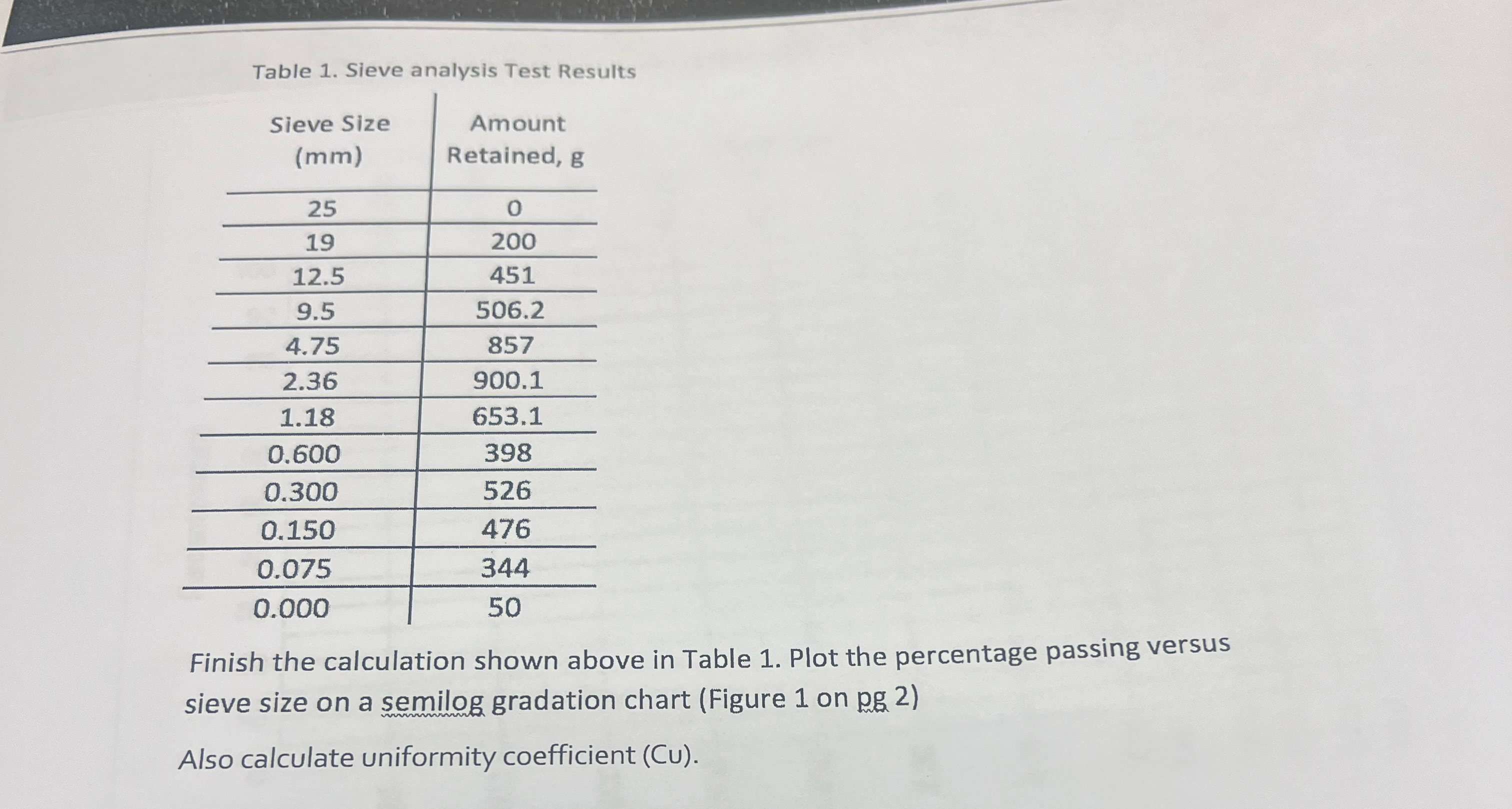 Table 1 . Sieve analysis Test Results \ table [ [