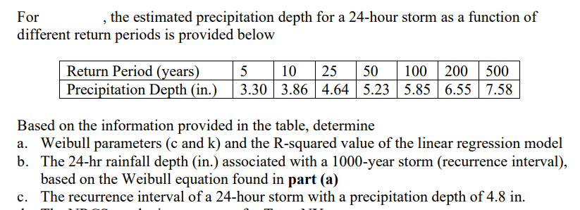 For , the estimated precipitation depth for a 2 4
