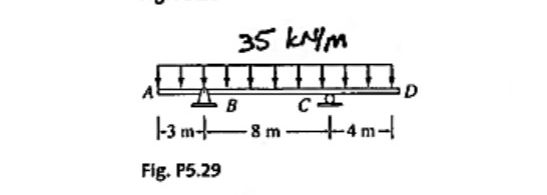 Fig. P 5 . 2 9 Draw the shear and moment body