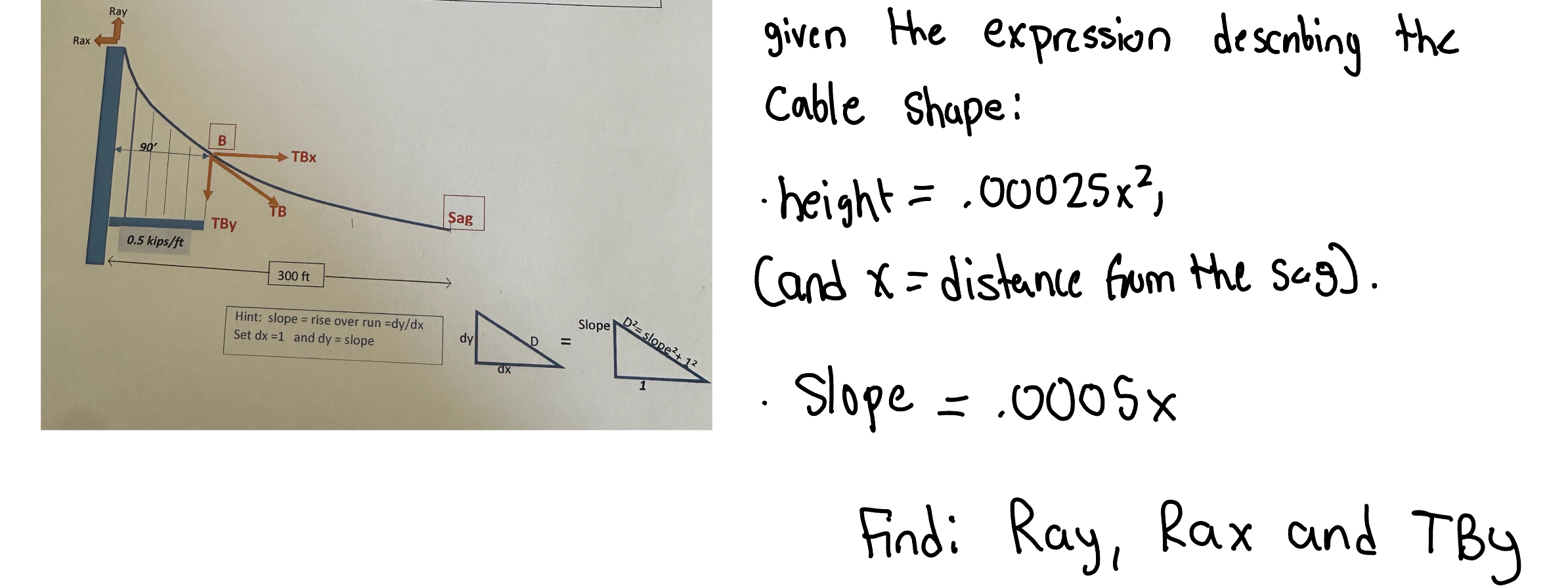 given the expression descnbing the Cable Shape: