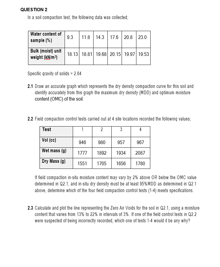 2 . 2 Field compaction control tests carried out