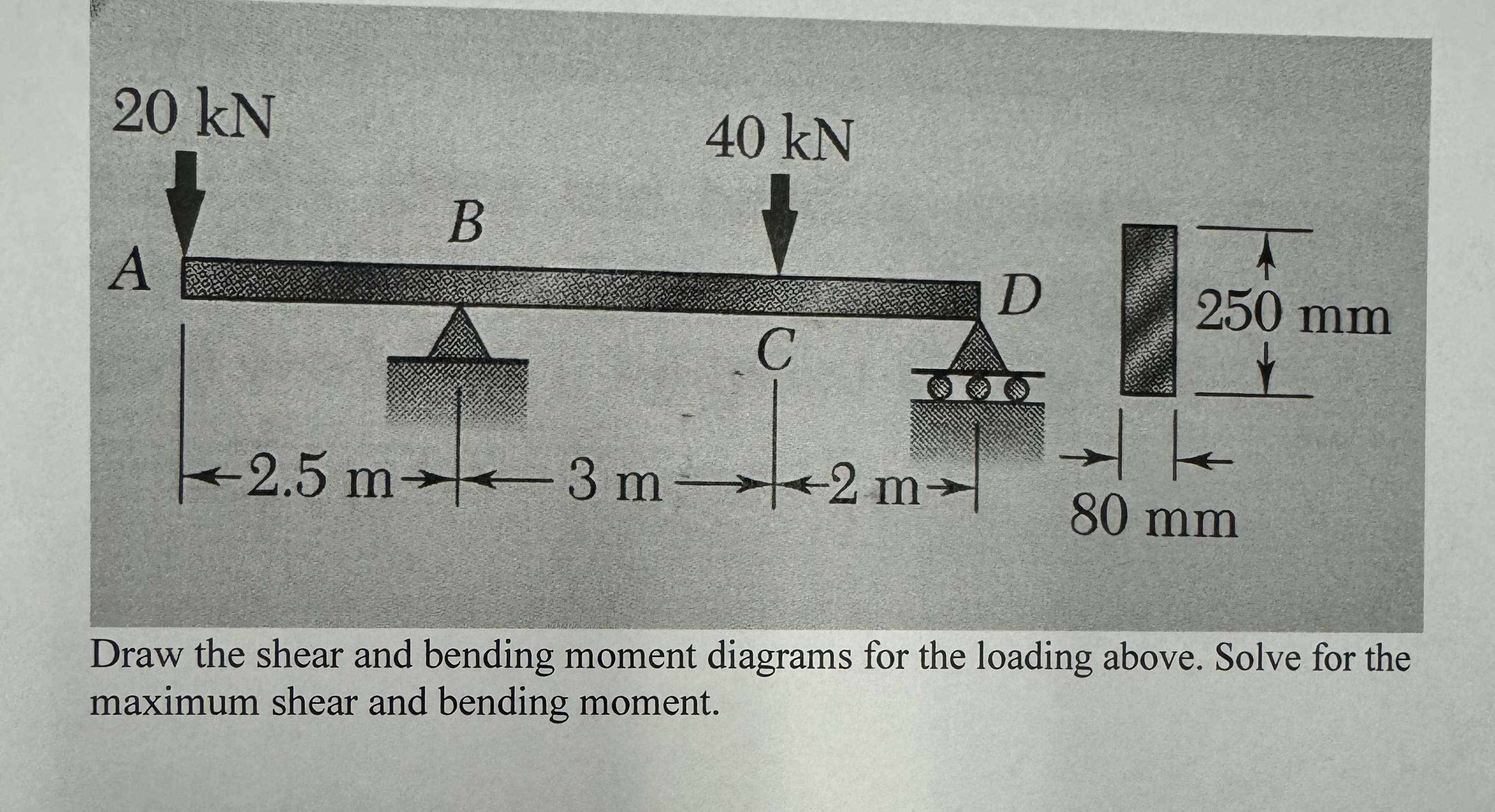 Draw the shear and bending moment diagrams for