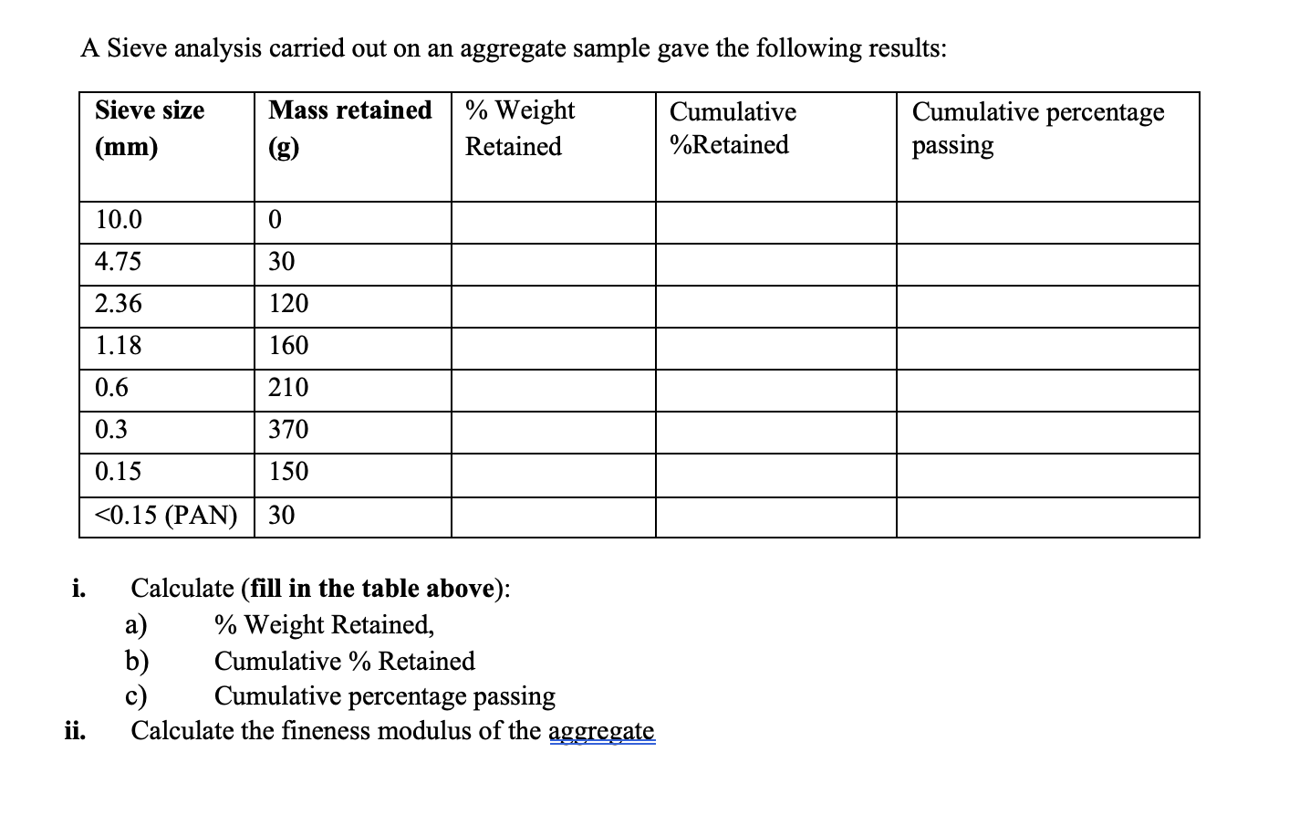 A Sieve analysis carried out on an aggregate