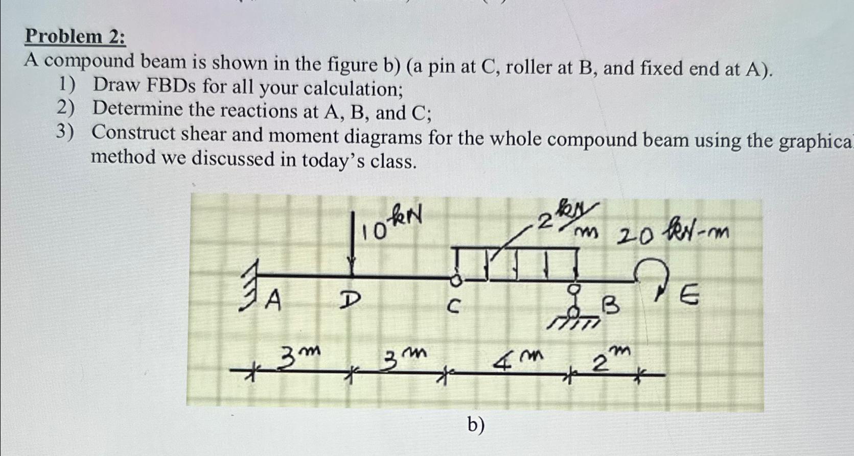 Problem 2 : A compound beam is shown in the