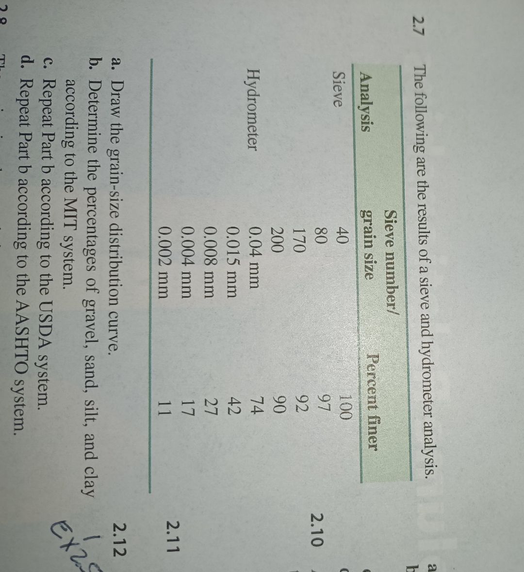 2 . 7 The following are the results of a sieve