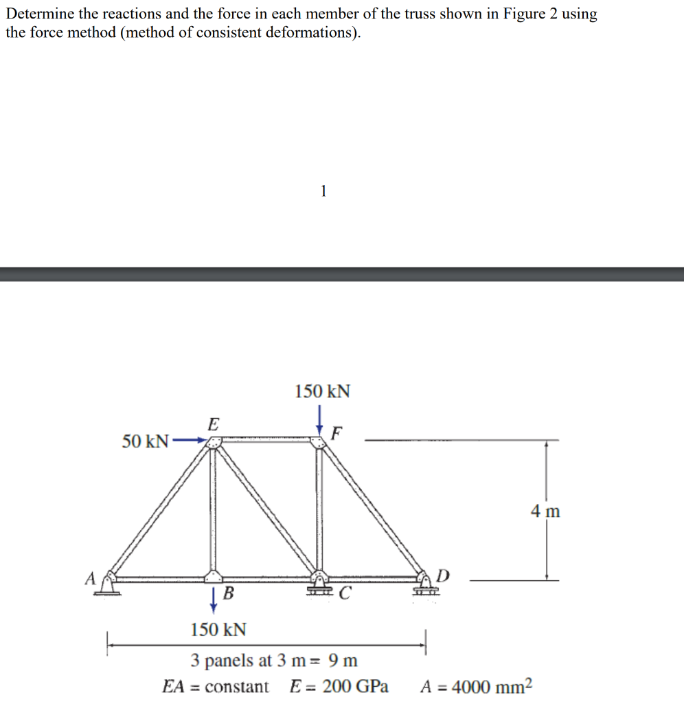 Determine the reactions and the force in each