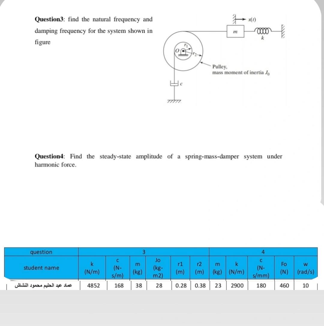 Question 3 : Look under the picture to find the