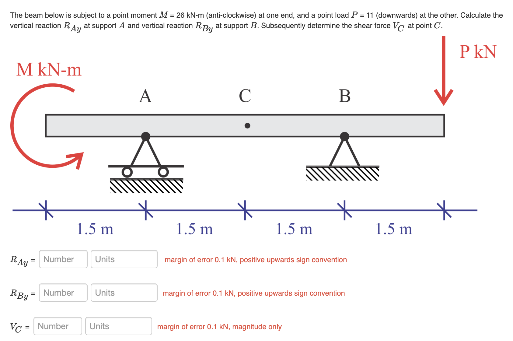 The beam below is subject to a point moment M = 2