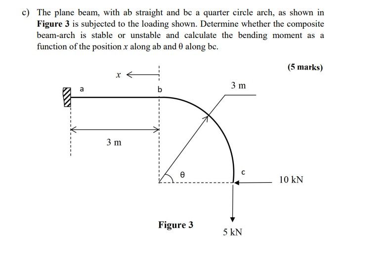 helpc ) The plane beam, with ab straight and bc a