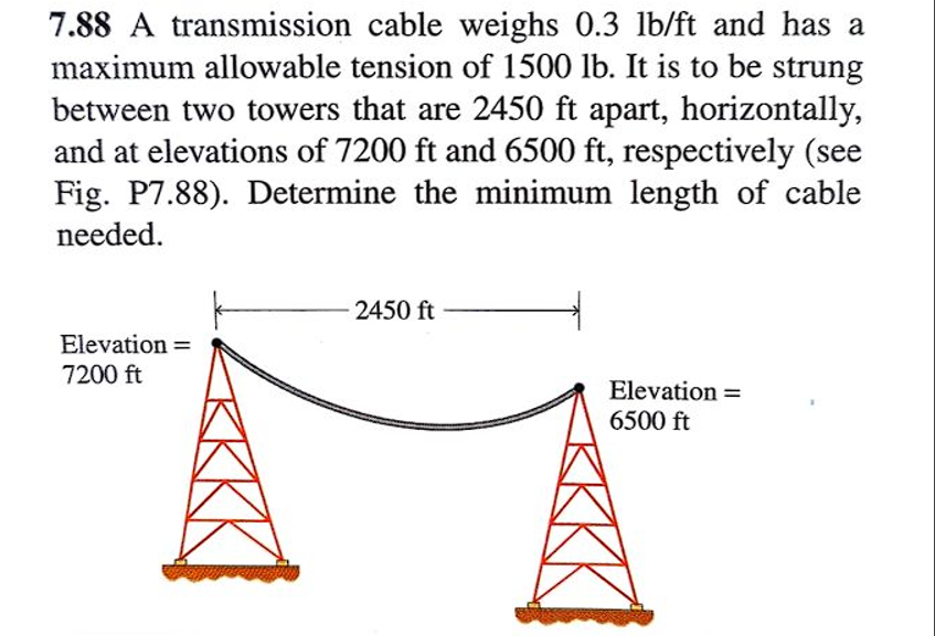 7 . 8 8 A transmission cable weighs 0 . 3 l b f t