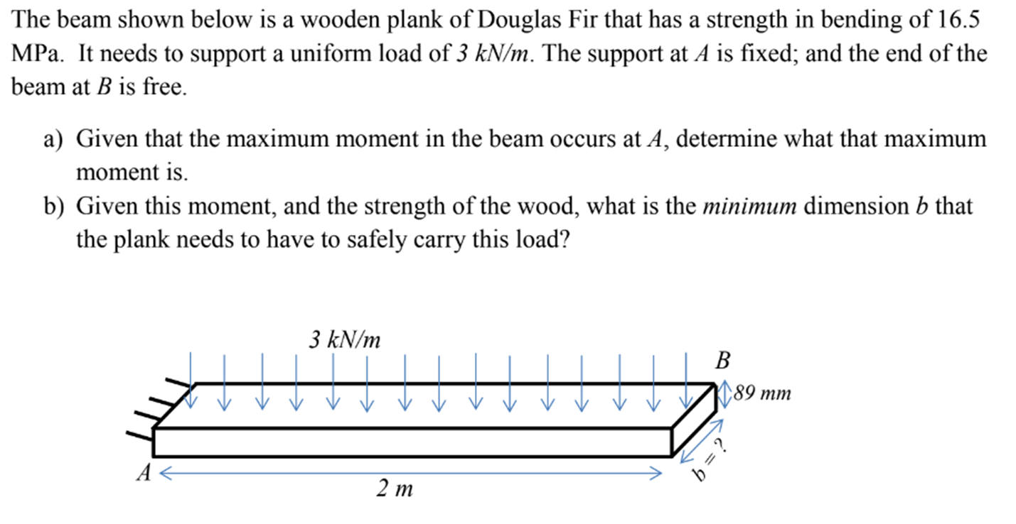 The beam shown below is a wooden plank of Douglas