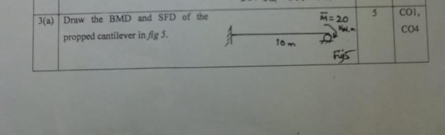 Draw the BMD and SFD of the propped cantilever in