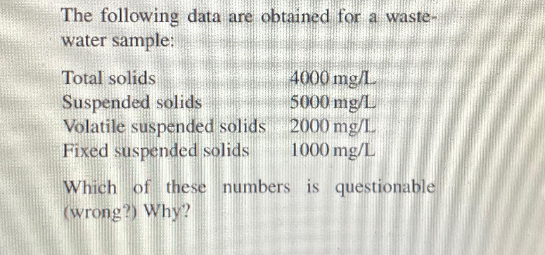The following data are obtained for a wastewater