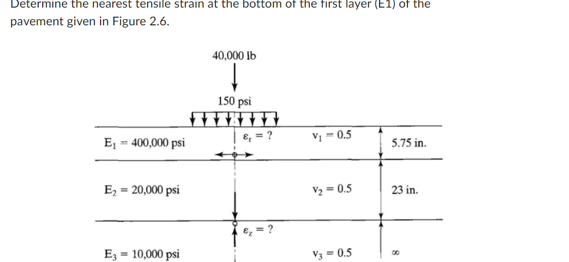 Determine the nearest tensile strain at the