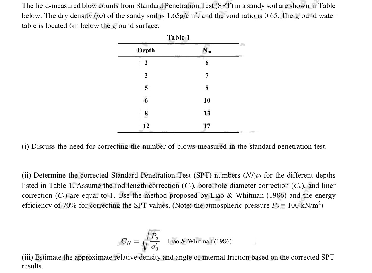 The field - measured blow counts from Standard