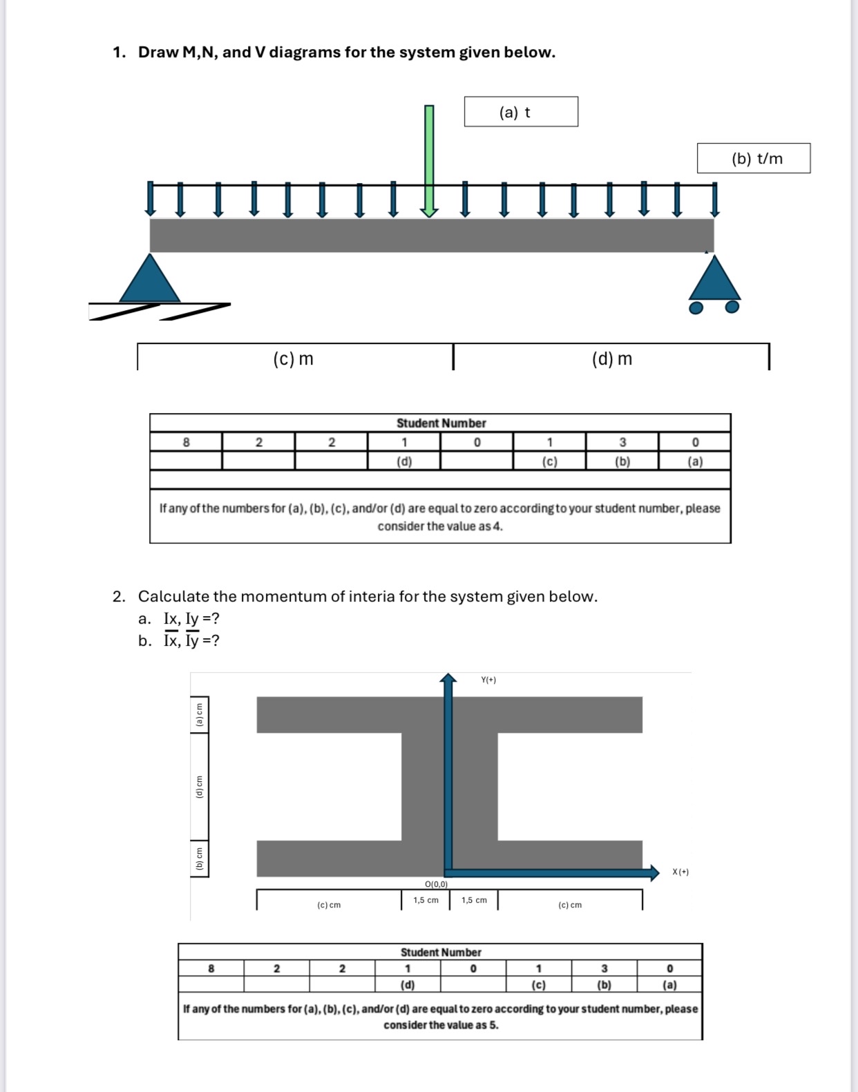 Draw M , N , and V diagrams for the system given