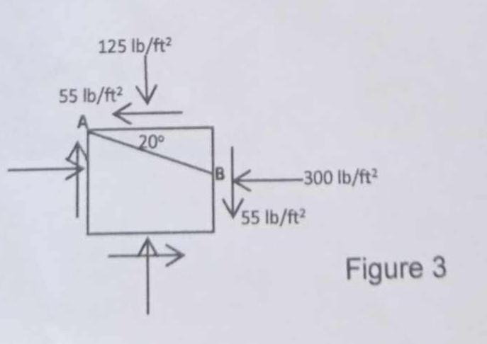 In Figure 3 , determine the maximum and minimum