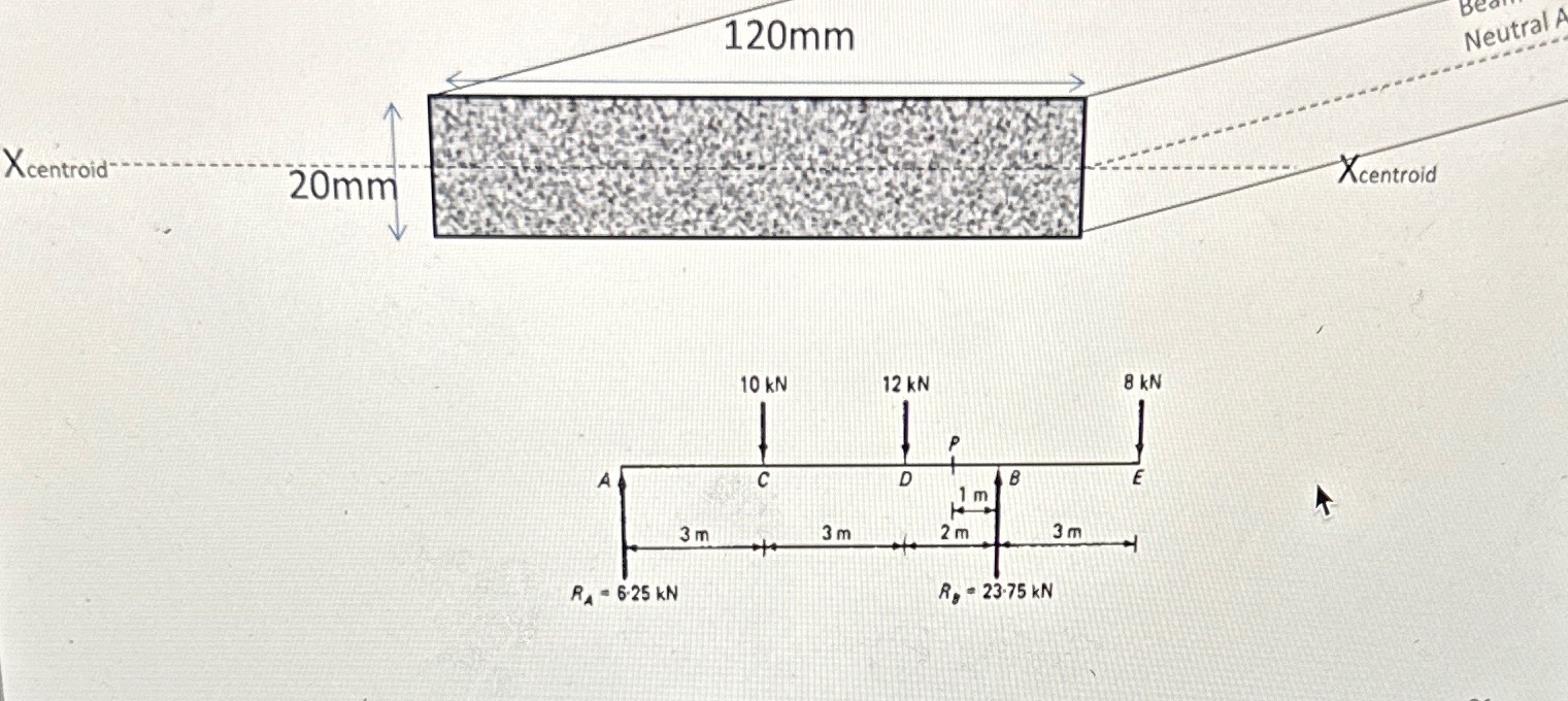 Calculate the maximum tensile stress and maximum