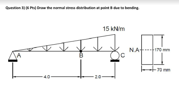 Draw the normal stress distribution at point B
