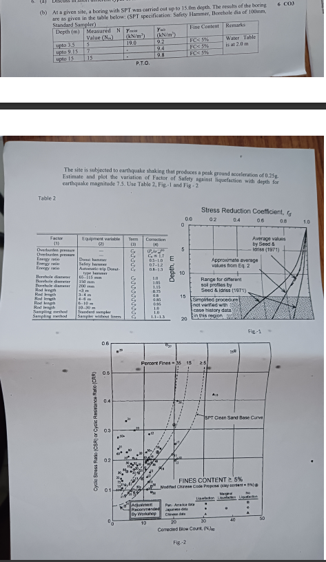The site is subjected to earthquake shaking that
