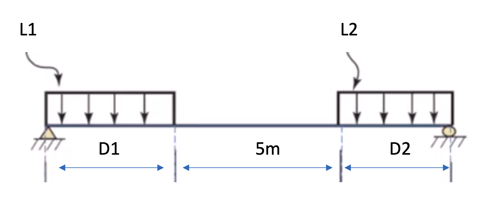 create a shear and moment diagram when: L 1 ( kN