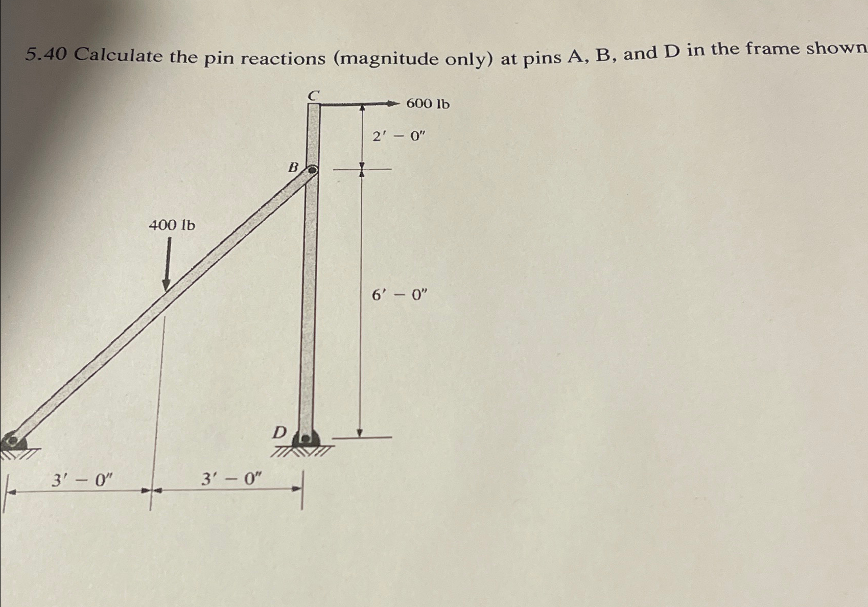5 . 4 0 Calculate the pin reactions ( magnitude