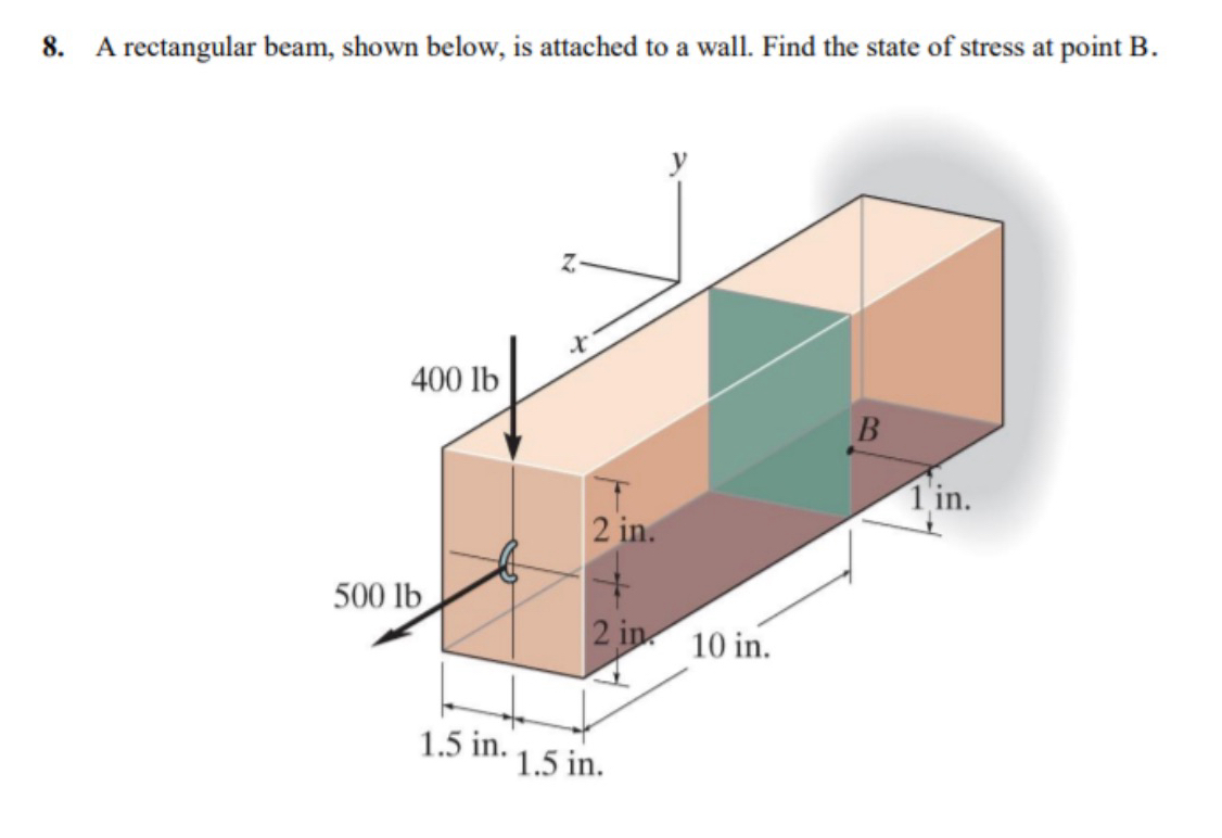 A rectangular beam, shown below, is attached to a