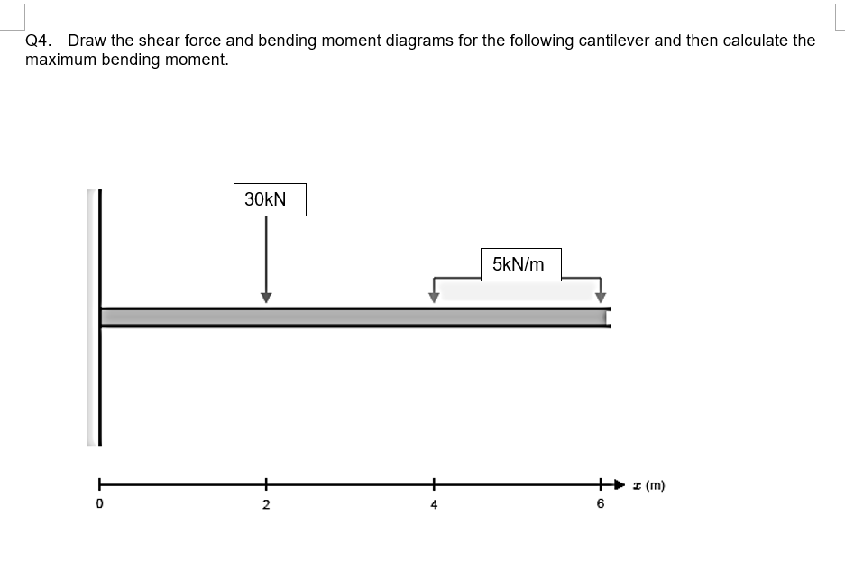 Draw the shear force and bending moment diagrams