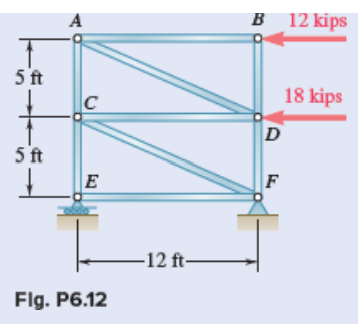 SFlg . P 6 . 1 2 6 . 1 2 Using the method of