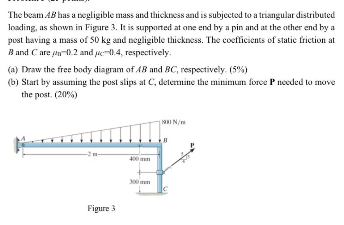 The beam A B has a negligible mass and thickness
