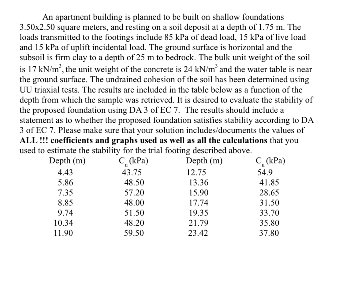 SHOW ALL WORK An apartment building is planned to