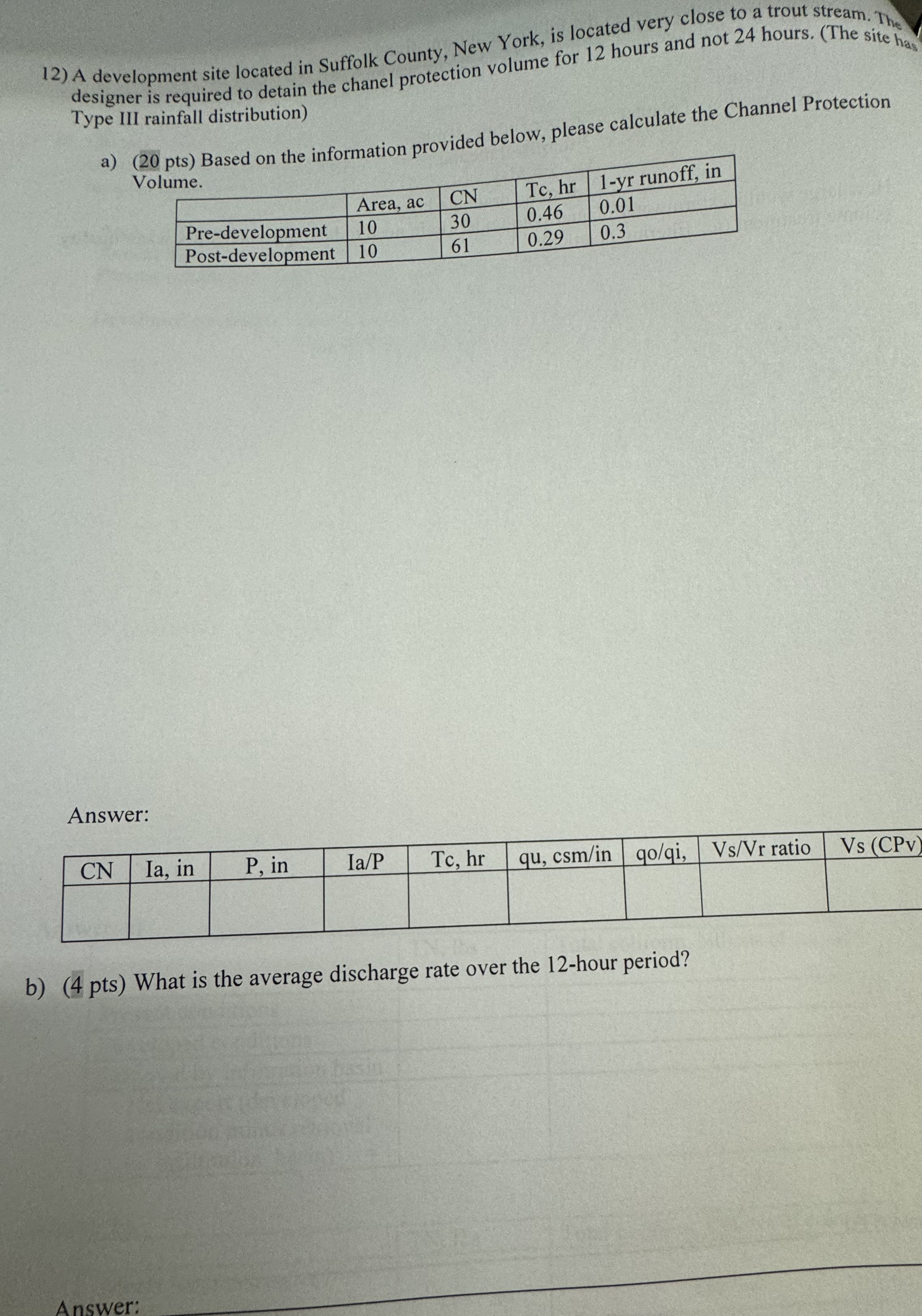 A development site located in Suffolk County, New