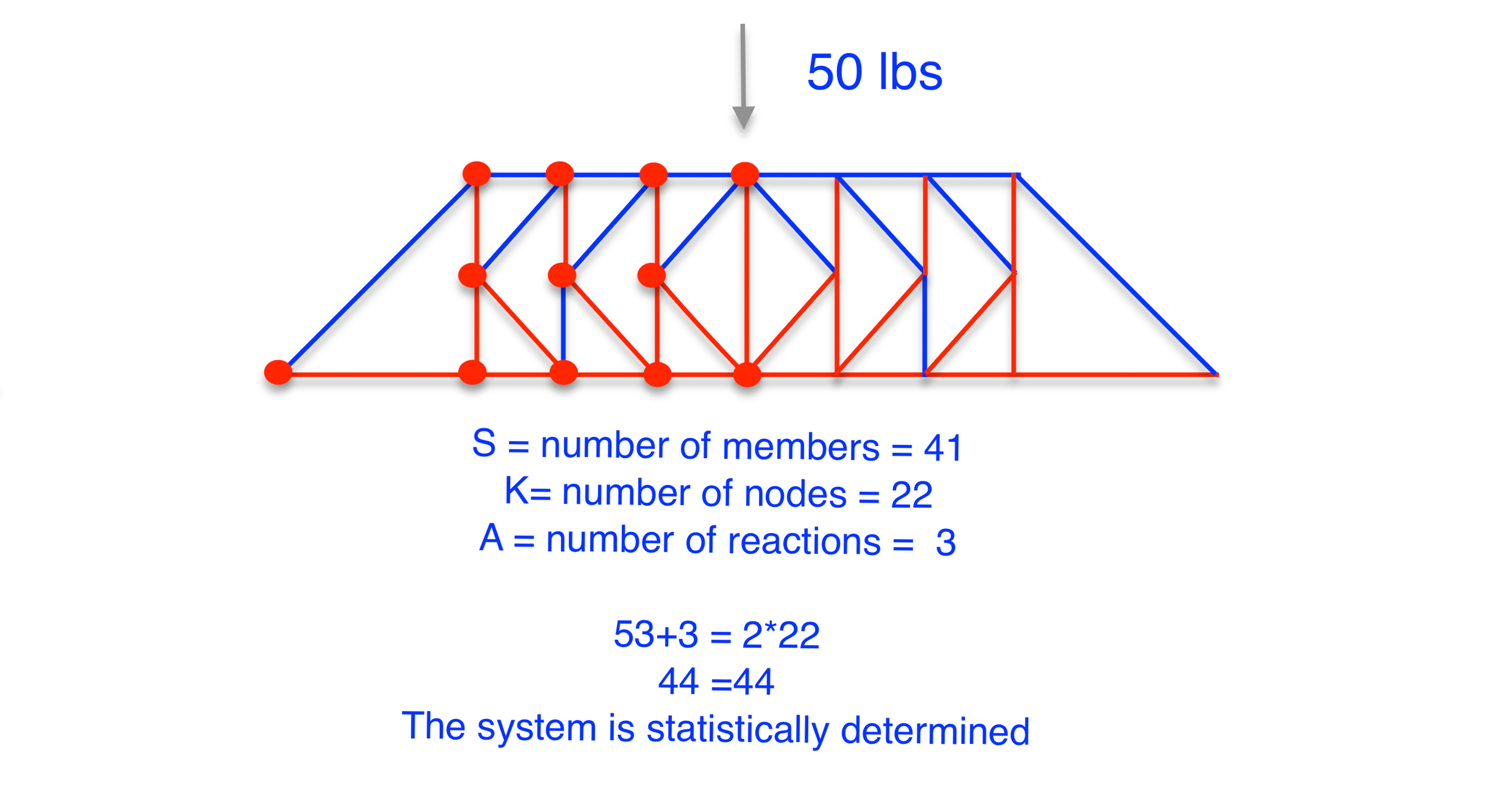 Use method of joints to make a force diagram