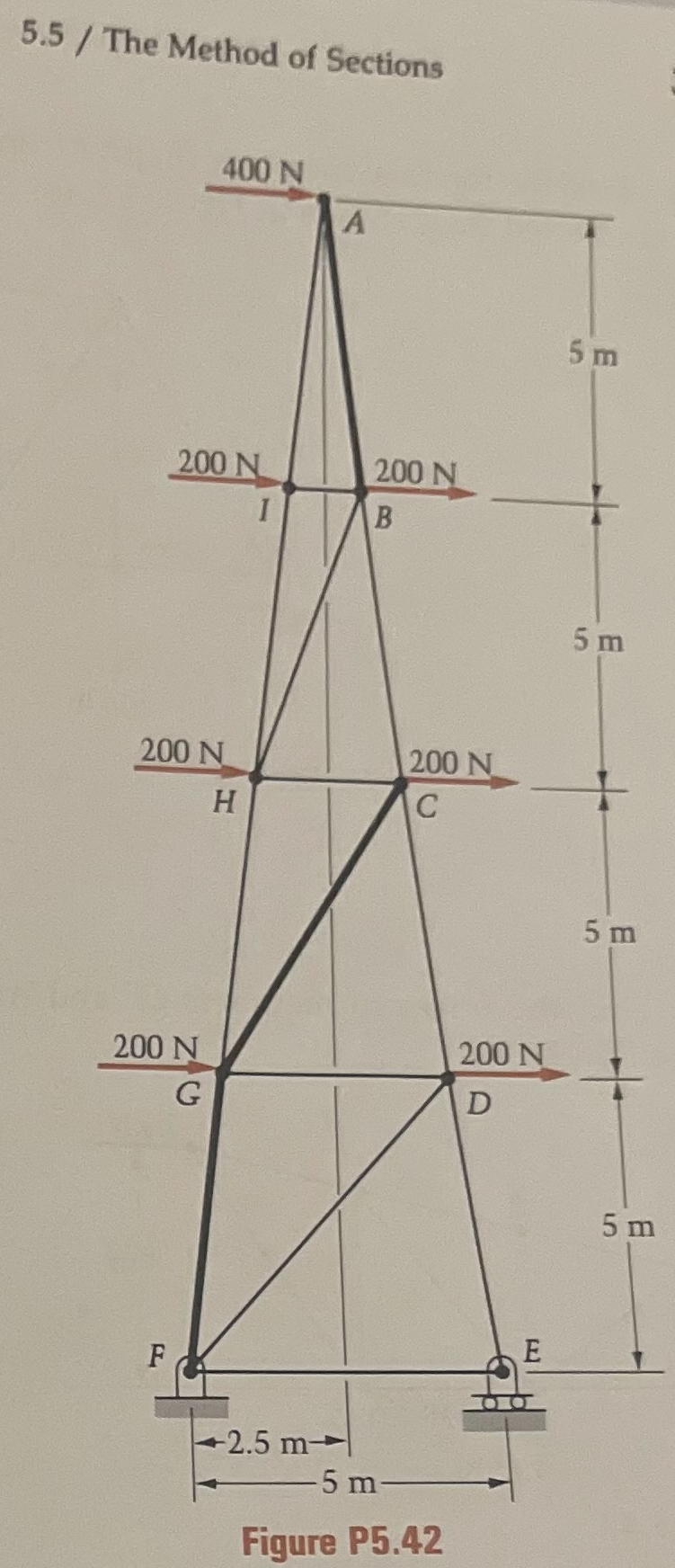 Finds the forces in each member in the truss 5 .
